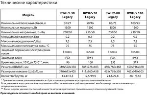 Водонагреватель накопительный электрический Ballu BWH/S 50 Legacy, 3