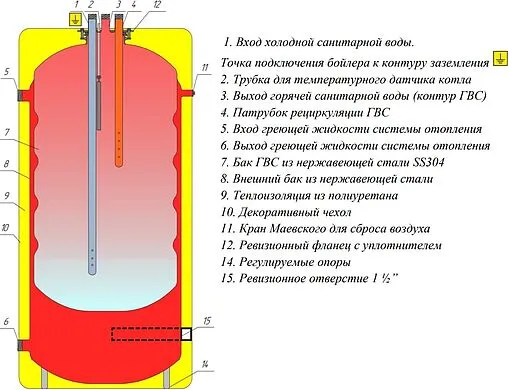 Бойлер комбинированного нагрева Гейзер 300 (48 кВт) 2013254/Т Бойлер комбинированного нагрева Гейзер 300 (48 кВт) 2013254/Т