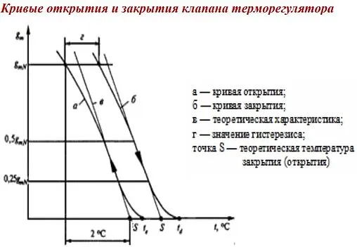 Вентиль терморегулирующий прямой ¾" в/н Valtec VT.034.N.05 Вентиль терморегулирующий прямой ¾" в/н Valtec VT.034.N.05