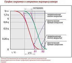 Головка термостатическая с выносным настенным датчиком М30x1.5 Valtec белый VT.5010.0.0 Головка термостатическая с выносным настенным датчиком М30x1.5 Valtec белый VT.5010.0.0, 4
