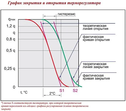 Головка термостатическая с выносным настенным датчиком М30x1.5 Valtec белый VT.5010.0.0 Головка термостатическая с выносным настенным датчиком М30x1.5 Valtec белый VT.5010.0.0