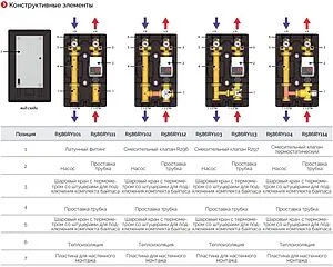 Насосный модуль с термостатическим смесительным клапаном 1½&quot;н х 1&quot;в Giacomini R586RY114 без насоса, 3