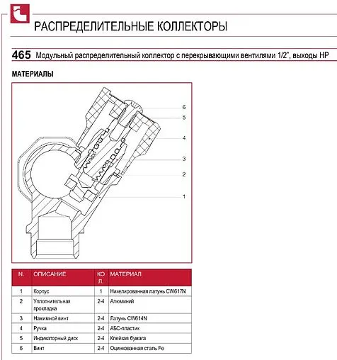 Коллектор регулирующий проходной 3 отвода 1"в/н x ½"н Itap 465010003