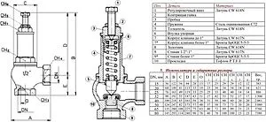 Клапан предохранительный 1½" 1÷16 бар Officine Rigamonti OR.1831.08 Клапан предохранительный 1½" 1÷16 бар Officine Rigamonti OR.1831.08, 2
