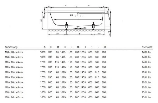 Ванна стальная Bette Ocean 170x75 anti-slip+easy-clean белый 8854-000 PLUS AR