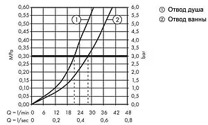 Смеситель для ванны скрытого монтажа Hansgrohe Vernis Blend чёрный матовый 71466670, 3