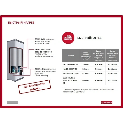 Водонагреватель накопительный электрический Ariston ABS VLS EVO INOX QH 30 3626118-R