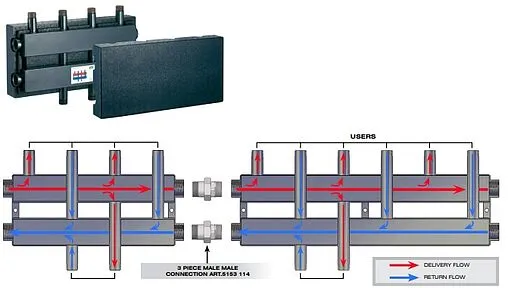 Коллектор распределительный 4 контура 2&quot;в x 1¼&quot;н Far FK 2191 203