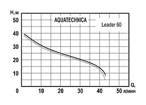 Насос поверхностный Aquatechnica БЦС Leader 60 1402105 Насос поверхностный Aquatechnica БЦС Leader 60 1402105, 2
