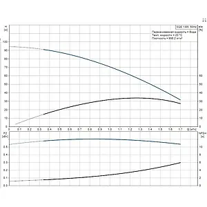 Насос скважинный центробежный 3" Grundfos SQЕ 1-65 96510142 Насос скважинный центробежный 3" Grundfos SQЕ 1-65 96510142, 3