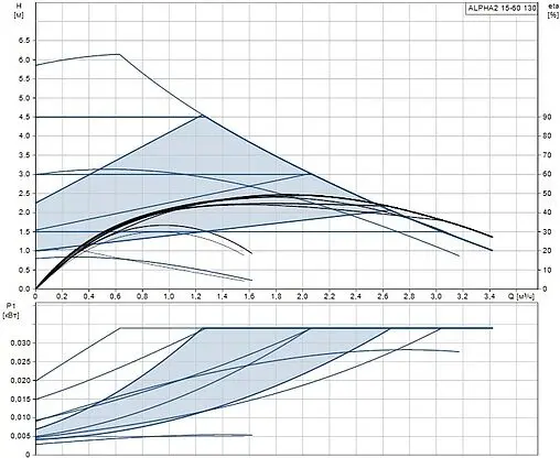 Насос циркуляционный Grundfos Alpha2 15-60 130 99411114