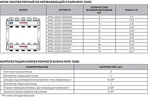 Группа коллекторная без расходомеров 8 отводов 1&quot;в/в x ¾&quot;ек Rommer RMS-3200-000008, 3
