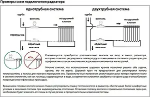 Радиатор биметаллический 6 секций Royal Thermo Vittoria Super 500 RTVS50006 Радиатор биметаллический 6 секций Royal Thermo Vittoria Super 500 RTVS50006, 4
