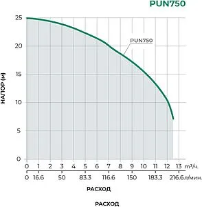 Насос поверхностный Pumpman PUN750 Насос поверхностный Pumpman PUN750, 2