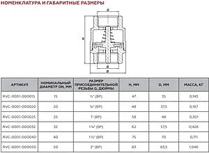 Клапан обратный пружинный 1"в x 1"в Rommer RVC-0001-000025 Клапан обратный пружинный 1"в x 1"в Rommer RVC-0001-000025, 2