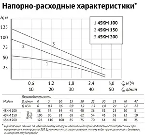 Насос скважинный вихревой 4" Unipump 4SKM 200 25778 Насос скважинный вихревой 4" Unipump 4SKM 200 25778, 3