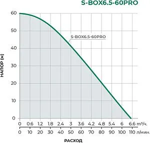 Станция автоматического водоснабжения Pumpman S-BOX6.5-60PRO Станция автоматического водоснабжения Pumpman S-BOX6.5-60PRO, 2