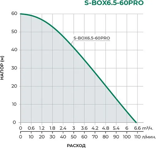 Станция автоматического водоснабжения Pumpman S-BOX6.5-60PRO
