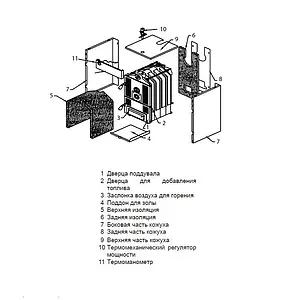 Котел твердотопливный Бобер 50 DLO Protherm 0010018863, 3