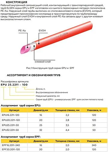 Труба сшитый полиэтилен Elsen Elspipe 16 x 2.0 мм PE-Xa EVOH бухта 240м EPF16.2011-240 Труба сшитый полиэтилен Elsen Elspipe 16 x 2.0 мм PE-Xa EVOH бухта 240м EPF16.2011-240