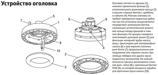 Оголовок скважинный UniPump АКВАРОБОТ АОС-152-40-Ч 39842 Оголовок скважинный UniPump АКВАРОБОТ АОС-152-40-Ч 39842