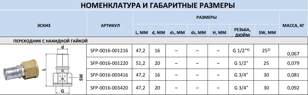 Муфта пресс с накидной гайкой 20мм x ½"нг Stout SFP-0016-001220 Муфта пресс с накидной гайкой 20мм x ½"нг Stout SFP-0016-001220, 2