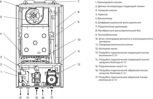 Настенный газовый котел одноконтурный турбированный 36кВт Meteor B30 36H 10680506001