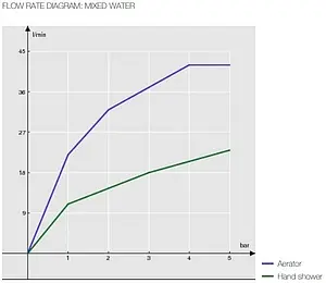 Смеситель для ванны Nobili Carlos Primero хром CP210CR, 3