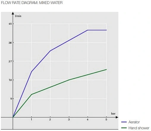 Смеситель для ванны Nobili Carlos Primero хром CP210CR