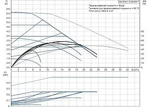 Насос циркуляционный Grundfos MAGNA1 D 50-60 F 99221339 Насос циркуляционный Grundfos MAGNA1 D 50-60 F 99221339, 2