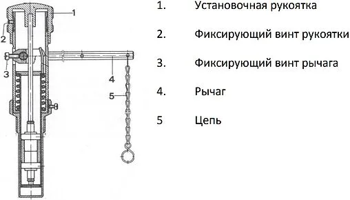 Регулятор тяги ¾&quot; WATTS RT20 10004852
