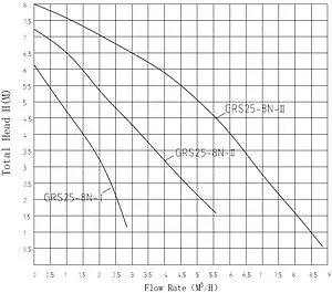 Насос циркуляционный Pumpman GRS25/8N, 2