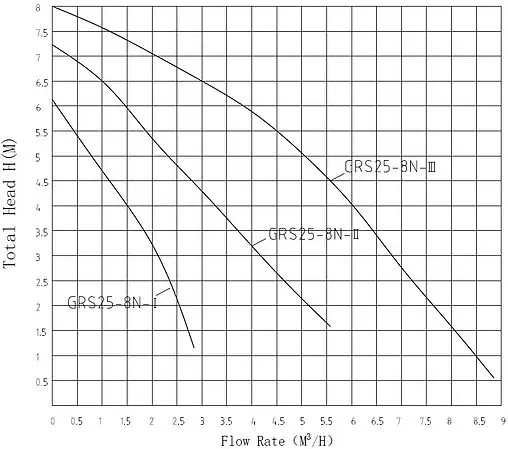 Насос циркуляционный Pumpman GRS25/8N