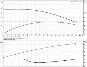 Насос поверхностный Grundfos NS 30-30 98907044, 3