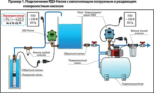 Реле контроля уровня воды в емкости Extra Акваконтроль РДЭ-Налив-2м-2.2 3802040000