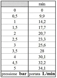 Лейка ручного душа Bossini Liberty-Gom CR хром B00750.030 Лейка ручного душа Bossini Liberty-Gom CR хром B00750.030, 5