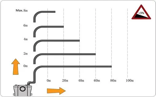 Канализационная насосная установка Pumpman ST400A