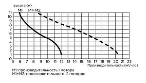 Канализационная насосная установка SFA Sanicubic 2 Pro NM Канализационная насосная установка SFA Sanicubic 2 Pro NM, 4