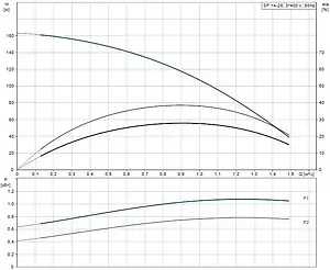 Насос скважинный центробежный 4&quot; Grundfos SP 1A-28 08001K28, 2