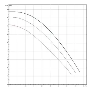 Насос циркуляционный для ГВС Wilo TOP-Z 65/10 2175529 Насос циркуляционный для ГВС Wilo TOP-Z 65/10 2175529, 4