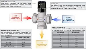 Трехходовой термостатический смесительный клапан 1&quot; +25...+65°С Kvs 3.6 Far Termo FA 3956 1, 3