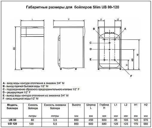 Бойлер косвенного нагрева Baxi UB Slim 120 (33.7 кВт) KSW71412251-