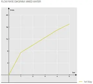 Смеситель для душа Nobili New Road хром RD00130CR Смеситель для душа Nobili New Road хром RD00130CR, 3