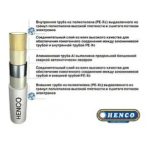 Труба металлопластиковая Henco Standart 26 x 3.0 мм PE-Xc/AL/PE-Xс 50-260320 на отрез Труба металлопластиковая Henco Standart 26 x 3.0 мм PE-Xc/AL/PE-Xс 50-260320 на отрез, 4