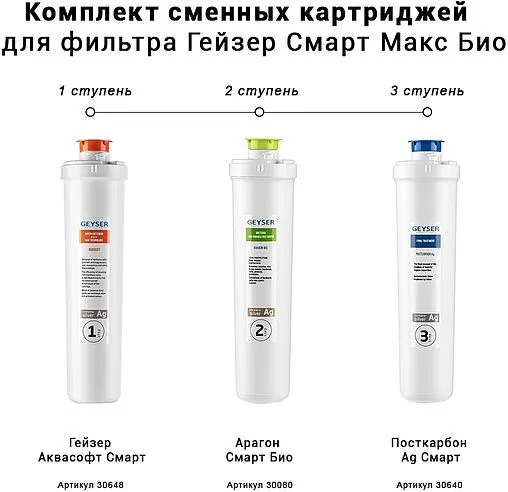 Комплект сменных картриджей Гейзер Смарт Макс Био 50108