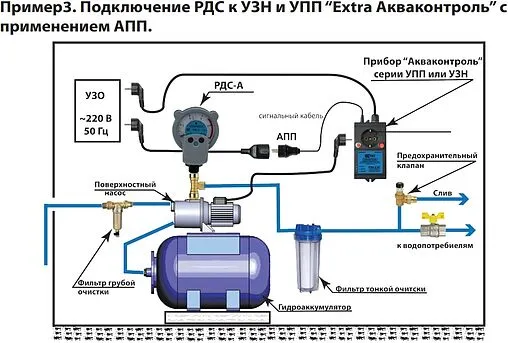 Реле давления стрелочное Extra Акваконтроль РДС-А 1201010000