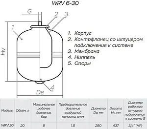Расширительный бак Impero WRV20-P 20л 5 бар, 2