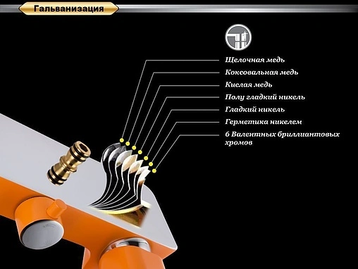 Душевая система со смесителем для ванны D&amp;K Berlin.Kunste оранжевый/хром DA1433713A02