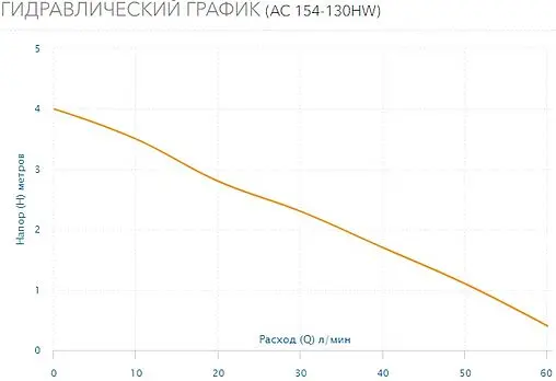 Насос циркуляционный для ГВС Aquario AC 154-130HW 5154