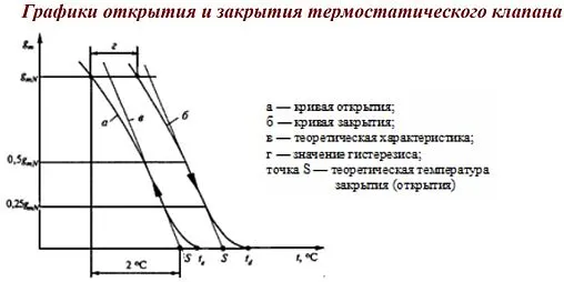 Комплект вентилей терморегулирующих прямых ½" в/н Valtec VT.046.N.04 Комплект вентилей терморегулирующих прямых ½" в/н Valtec VT.046.N.04